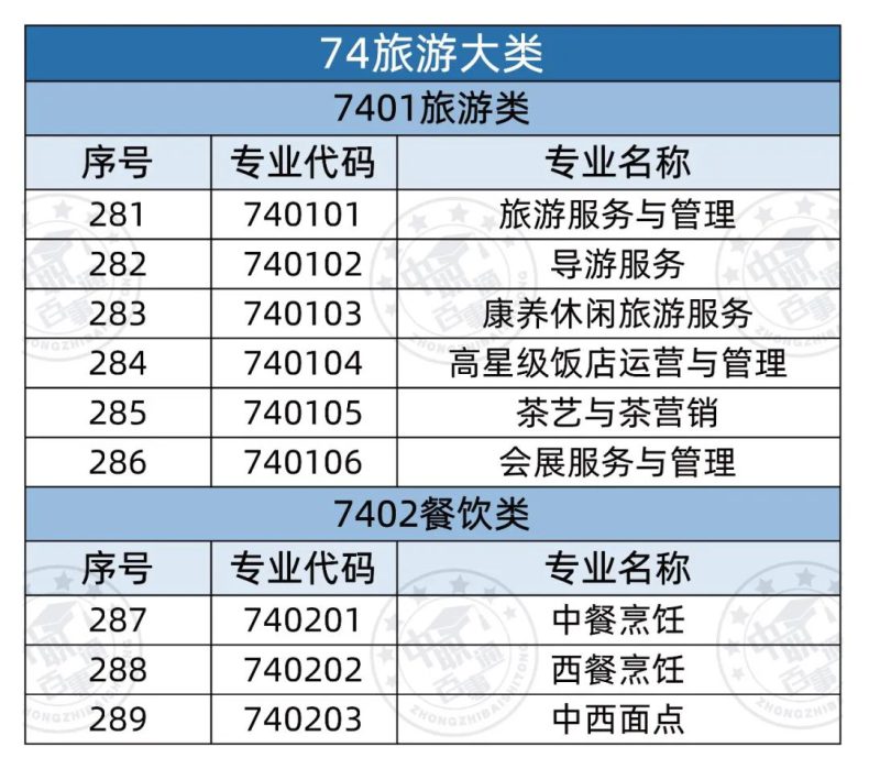 全部中职专业有哪些（358个）-1