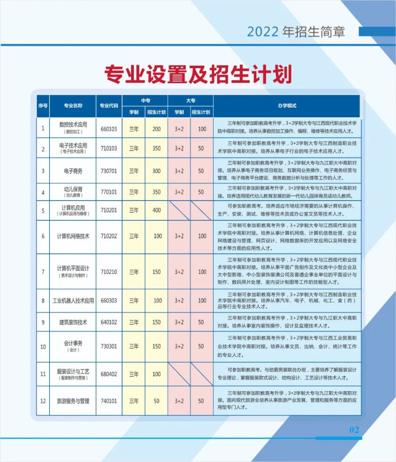 修水中等专业学校怎么样（附：2022年招生计划）-1