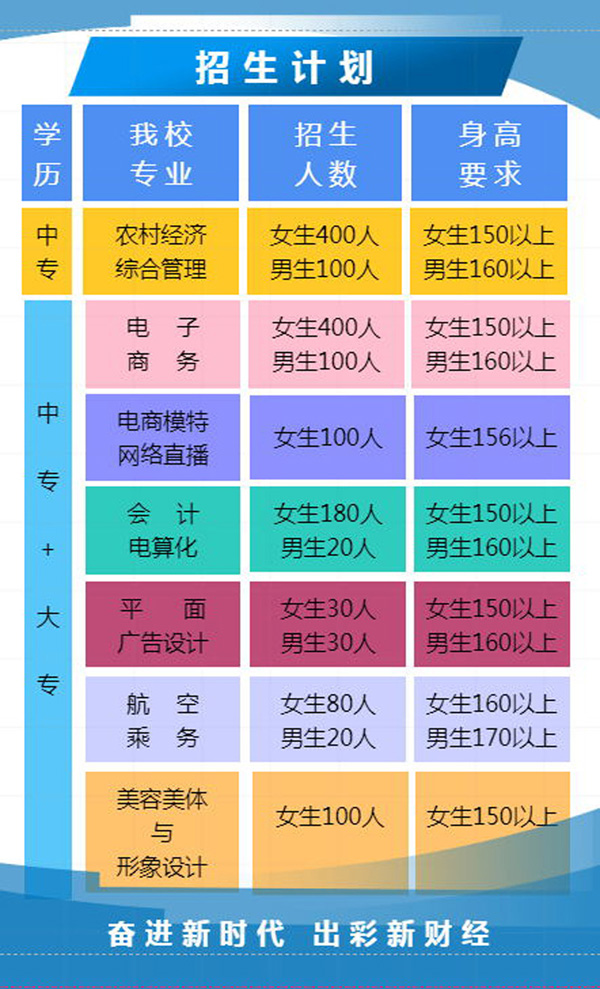 湛江市财经职业技术学校好不好（附：2023年招生计划）-1