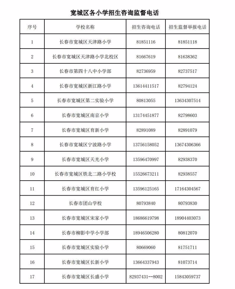 长春2023中小学升学怎么报名？（附：各校招生电话）-1