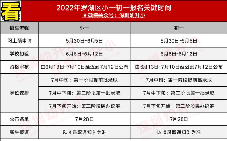 深圳各区义务教育入学关键时间（小一初一）-1