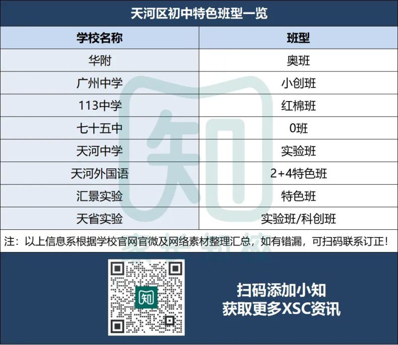 广州11区热门初中ZDB全盘点！（XSC择校参考！）-1