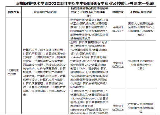 高职自主招生和现代学徒制有什么不同（附：各自优劣势）-1