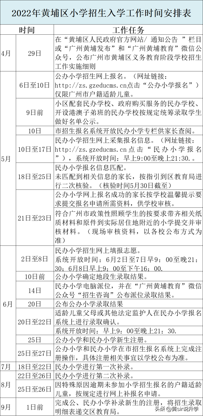 2022年广州11区义务教育阶段学校招生日程安排（2023年升学参考）-1