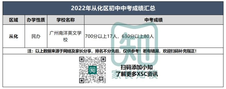 广州初中中考成绩最全汇总（超80所）-1