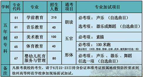 徐州高等师范学校好不好（附：2022年招生计划）-1
