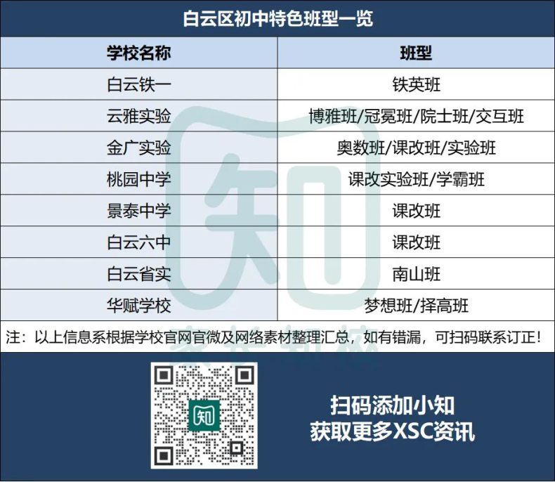 广州11区热门初中ZDB全盘点！（XSC择校参考！）-1