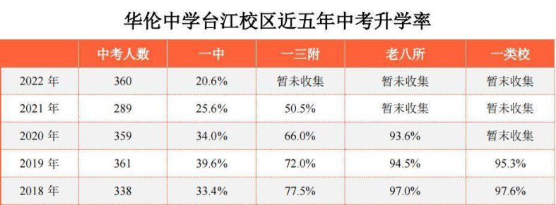 福州华伦中学怎么样（附：摇号生源分布）-1