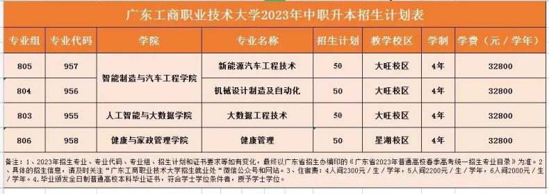 2024年3+证书高考可以考哪些本科？（附：院校详情）-1