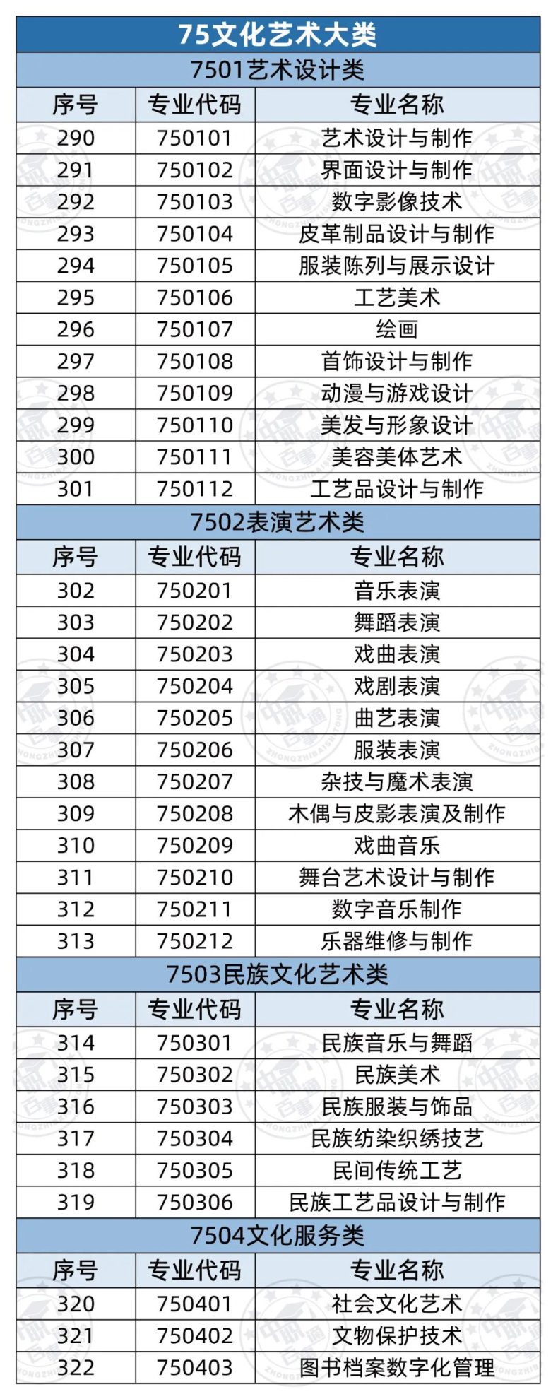 全部中职专业有哪些（358个）-1