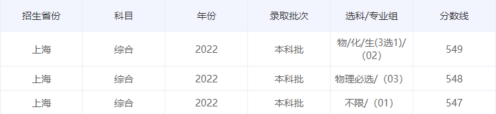 中国海洋大学怎么样（附：2022年录取分数线）-1