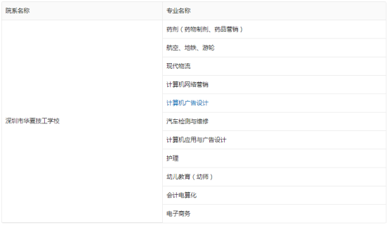 深圳市华夏技工学校专业有哪些（附专业介绍）-1