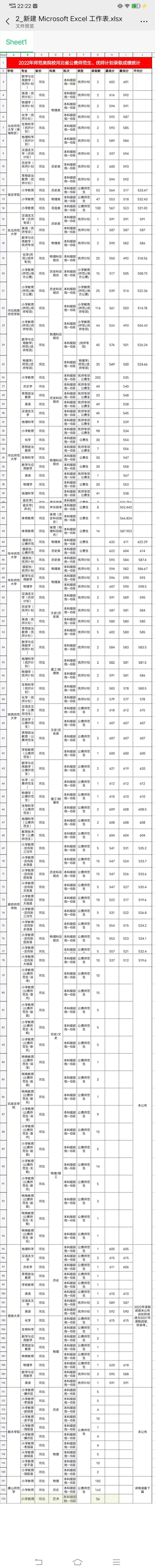 什么是公费师范生和优师专项计划？（附：河北省招生院校）-1