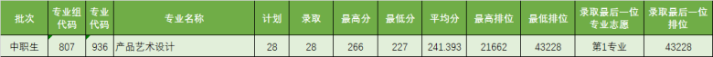 2023年广东省3+院校各专业录取分数汇总（暂时发布院校）-1