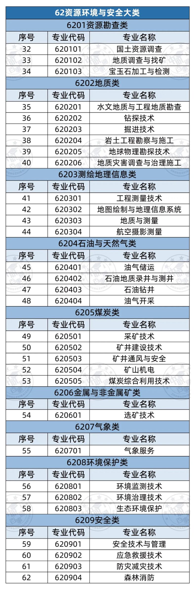 全部中职专业有哪些（358个）-1