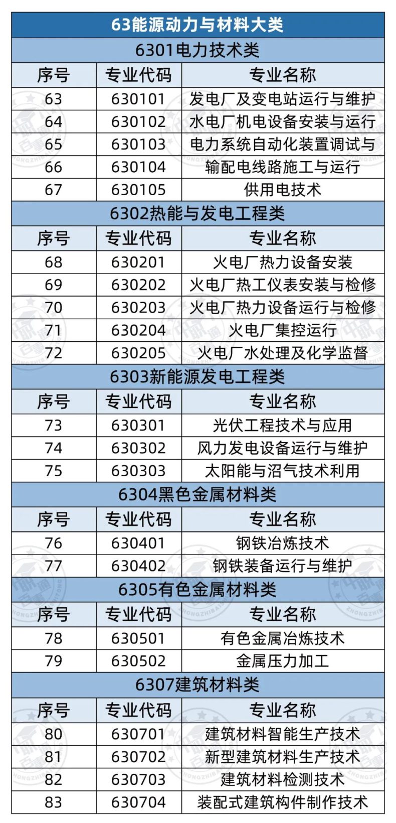 全部中职专业有哪些（358个）-1