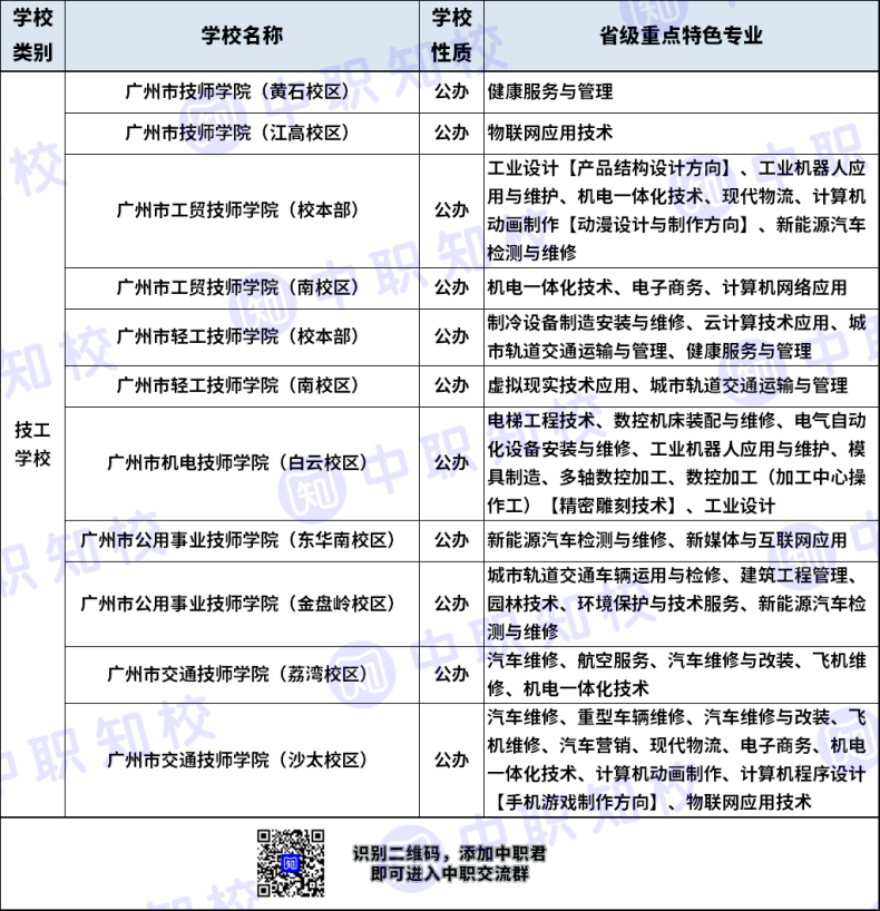 什么是省级重点特色专业？（附：广州24所中职学校省级重点特色专业）-1