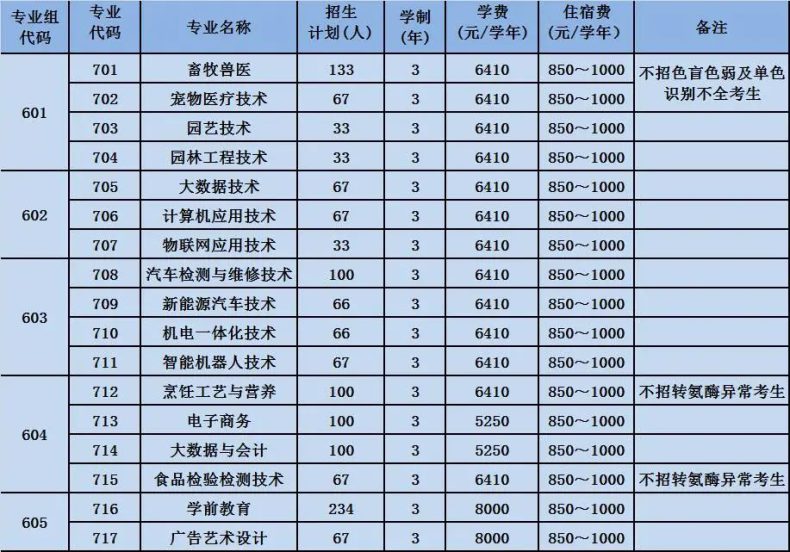 广东梅州职业技术学院好不好（附：2023年招生计划）-1