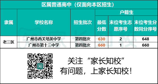 2023年广州老三区考生可报高中范围（附：详细学校名单及分数线）-1