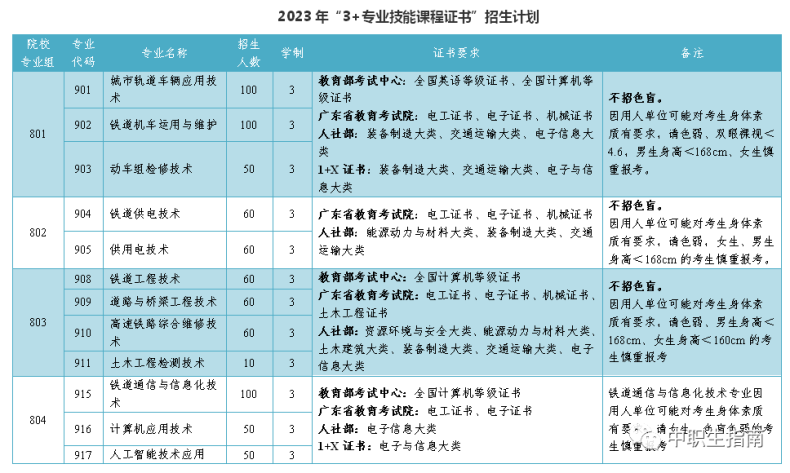 没有技能证书影响很大，将失去上大学机会？-1