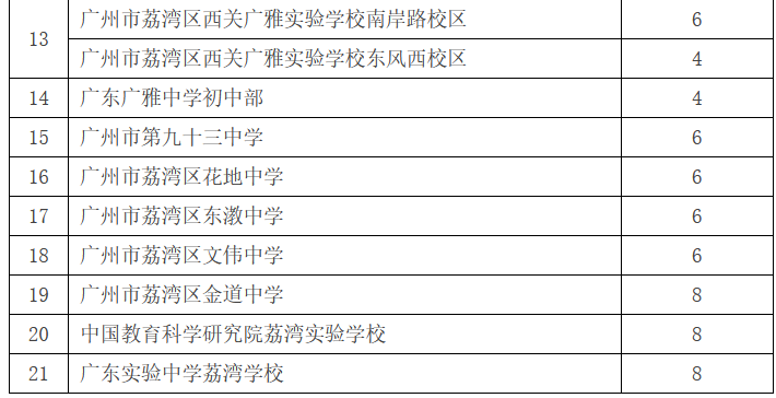 广州荔湾区小升初入学有哪些途径（附：荔湾公、民办初中招生情况）-1