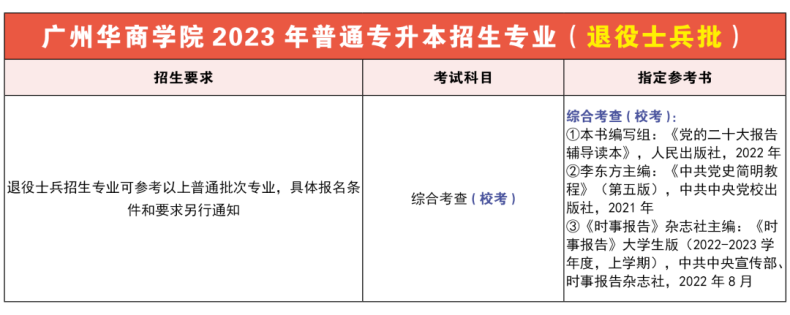 广州华商学院怎么样（附：2023年专升本招生专业及收费标准）-1