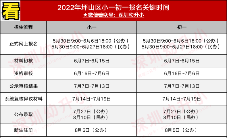 深圳各区义务教育入学关键时间（小一初一）-1