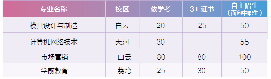 广东哪些公办院校发布自主招生计划-1