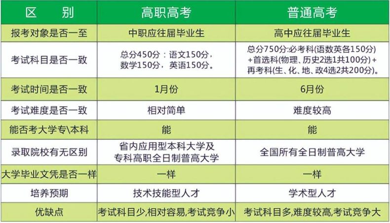 广东职教高考优势有哪些（附：报考流程）-1