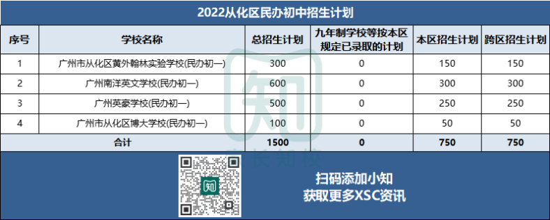 广州11区民办初中招生计划最全汇总！（2023XSC参考！）-1