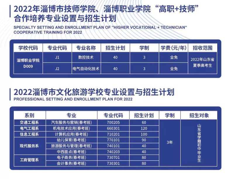 淄博市技师学院好不好（附：2022年招生计划）-1