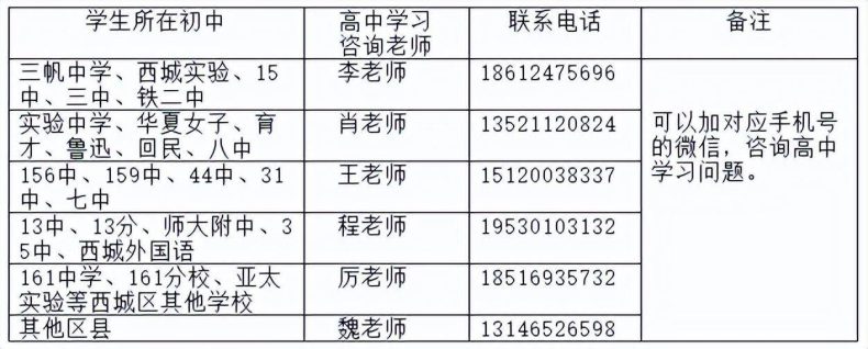 2023年多少分能进北京四中？（附：升学途径及咨询电话）-1