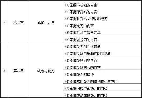 广州市金领技工学校数控加工专业介绍（附：）-1