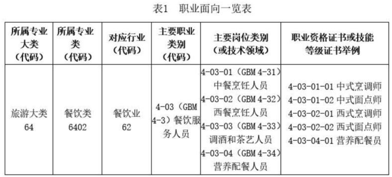 广东创新科技职业学院管理学院怎么样（附：各专业介绍）-1