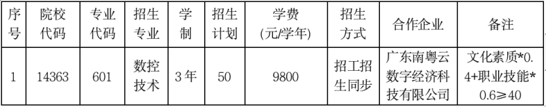 2023年广东创新科技职业学院现代学徒制招生简章-1