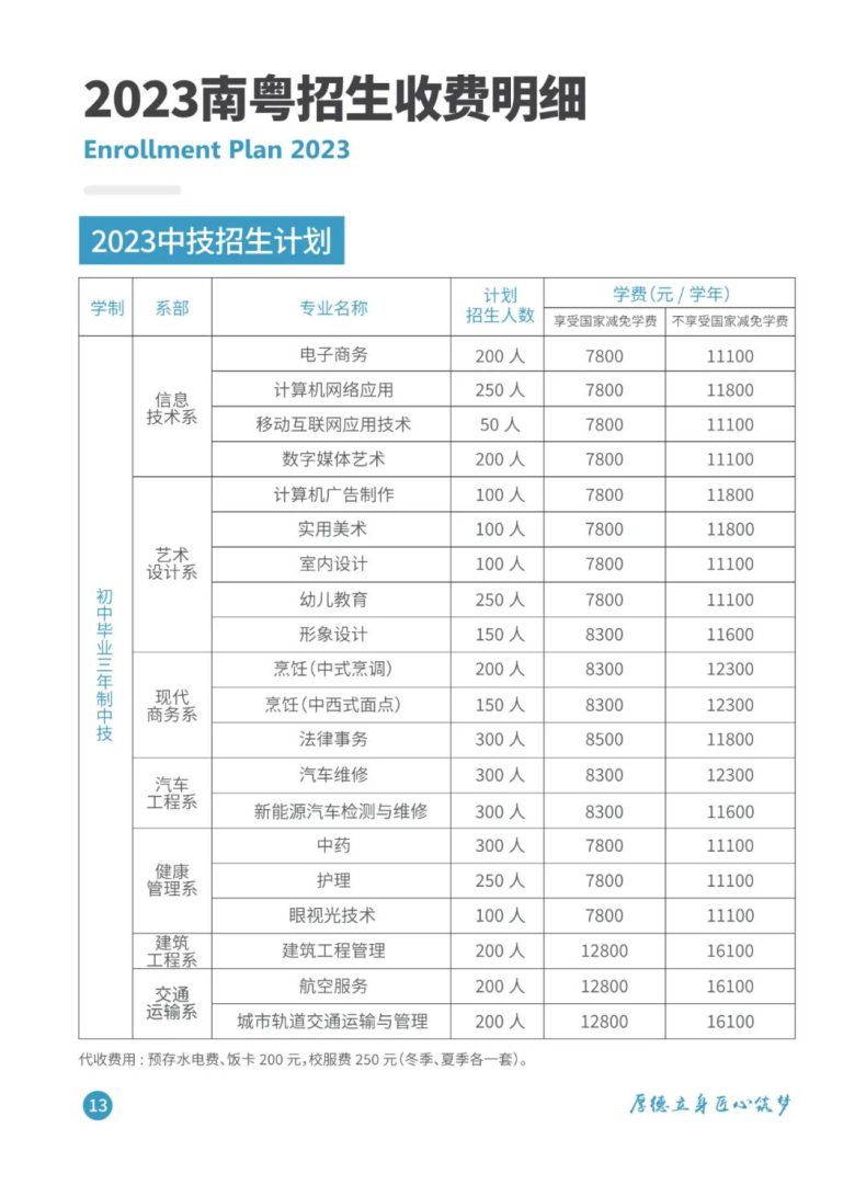 廣東南粵技工學校形象設計專業(yè)怎么樣（附：2023年中技招生計劃）-1