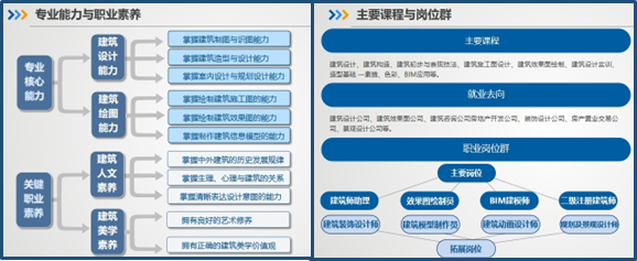 深圳市深德技工学校建筑设计专业怎么样（附：）-1