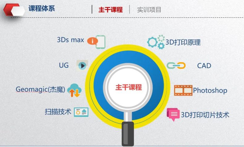 深圳市深科技工學(xué)校3D打印專業(yè)怎么樣（附：）-1