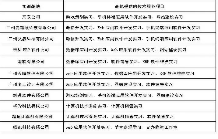 广州市白云工商技师学院移动互联应用技术专业介绍（附：）-1