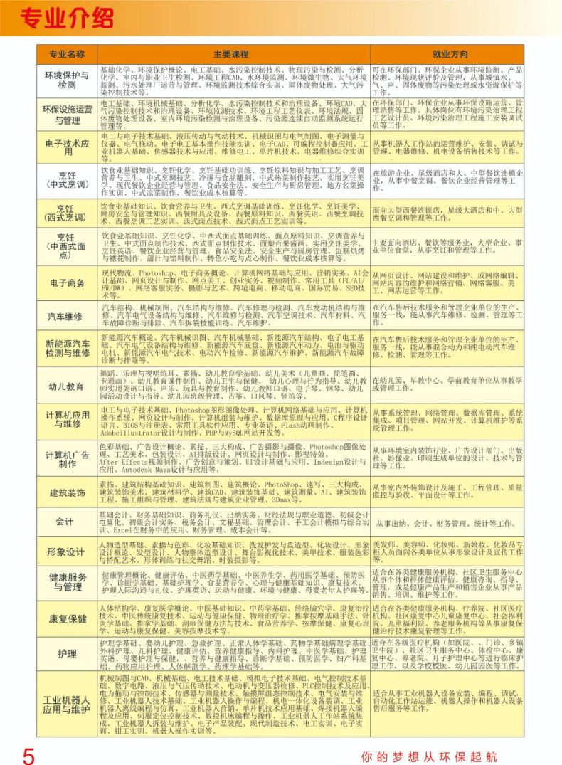 广东省环保技工学校2023年招生简章-1