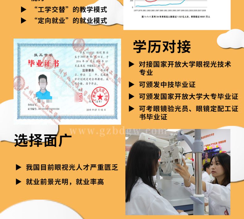 广州市北达技工学校眼视光技术专业怎么样（附：）-1