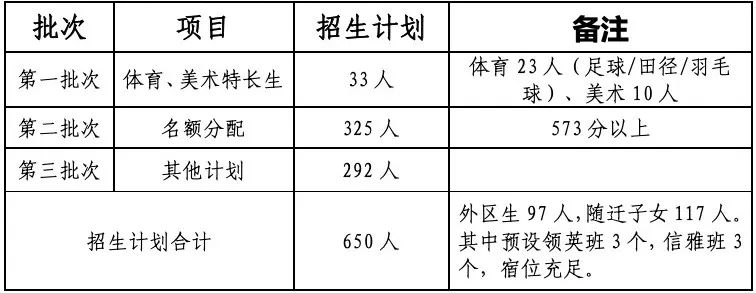 广东外语外贸大学实验中学2023年高中招生简章-1