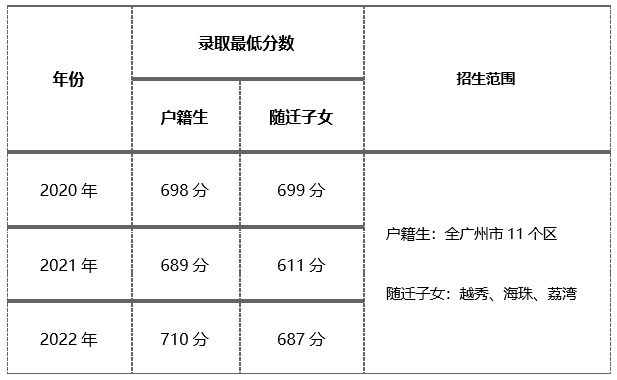 广州市第十六中学2023年高中招生简章-1