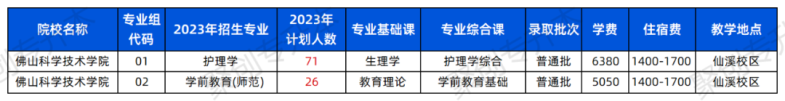 2023年广东普通专升本43所院校招生计划汇总！（24年可参考）-1