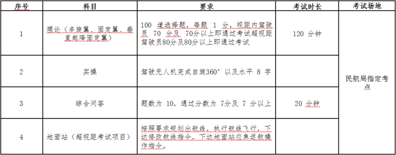 广州白云工商技师无人机培训考证中心怎么样（附：招生对象及收费标准）-1