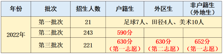 广东外语外贸大学实验中学2023年高中招生简章-1