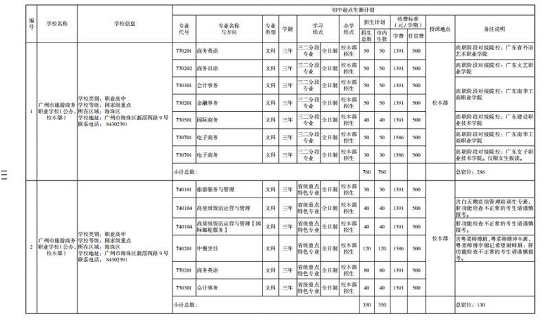 2023广州中职学校招生计划-1