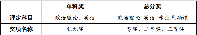 广东省2023年普通高等学校专升本模拟联考报考开始-1