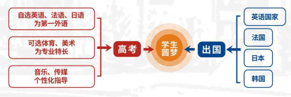 广东外语外贸大学实验中学2023年高中招生简章-1