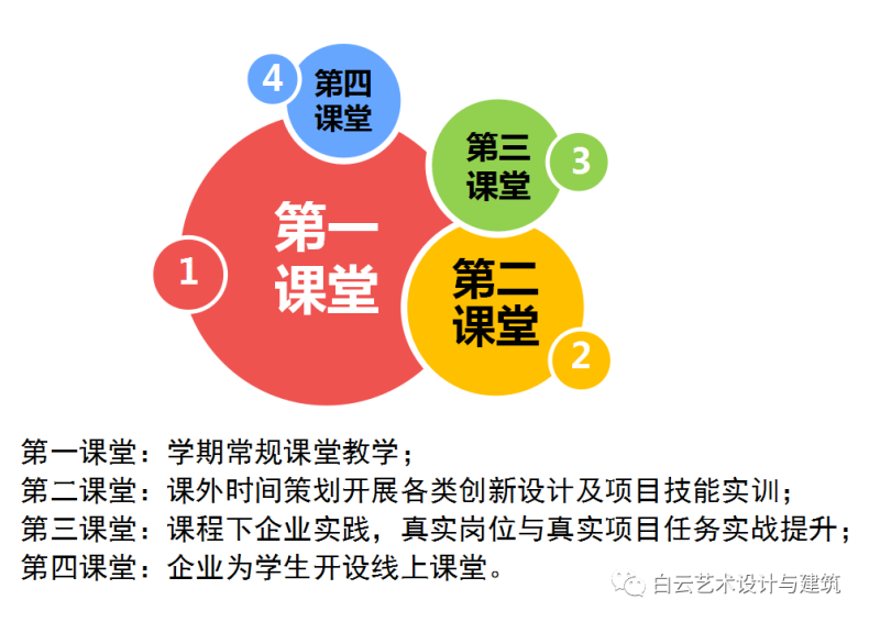 廣州白云工商技師學(xué)院動漫設(shè)計專業(yè)簡介（附：）-1